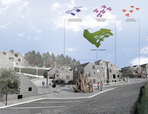 Site Planning Diagram