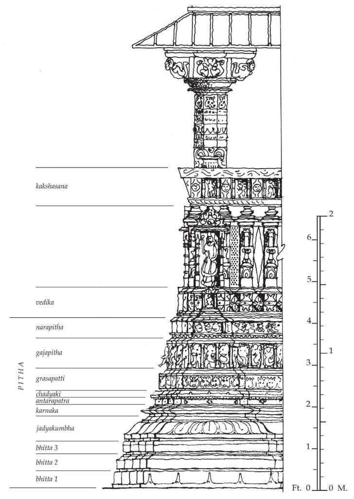 The Temple Architecture of India is richly illustrated with diagrams of specific buildings, such as the 12th century Navalakha temple, in the town of Sejakpur in western India. Each of the design elements has its corresponding term in ancient Sanskrit, such as grasapatti for the frieze of monster faces.