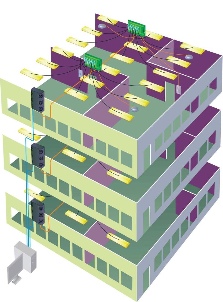 Ecolinx lighting control

Dynalite

www.dynalite.eu

Structured wiring lighting control system



Designed for direct installation into the ceiling cavity



Provides individual control of high-frequency fluorescent ballasts



Provides connections without the use of tools