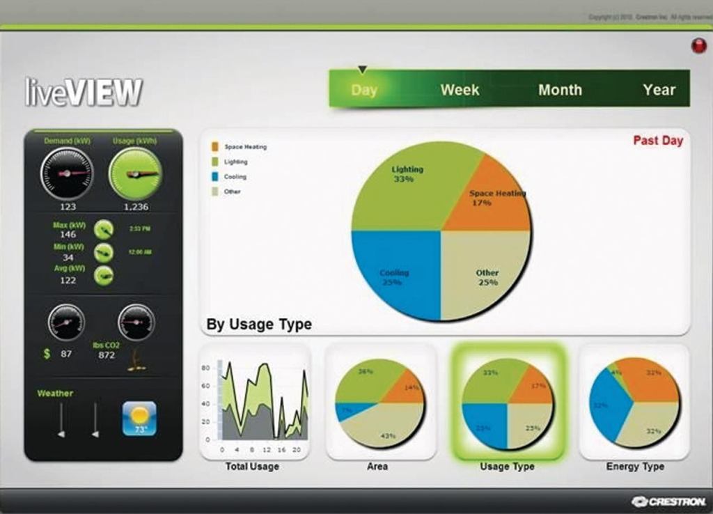 Crestron Electronics Viridian software helps corporations, schools, and builders reduce energy consumption and meet global carbon reduction targets. It enables control, management, and monitoring of an organizations environmental systems in every room of each building through one interface. Viridian allows facility managers to adjust, activate, or create everyday system scheduling tasks for lighting scenes, thermostats, shades, and A/V equipment in boardrooms, as well as monitor utility meters, occupancy status, CO2 levels, appliances and devices via a touchpanel or Web browser. crestron.com
