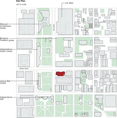 The site plan shows the museum's prominent position in red and its proximity to other major landmarks on Independence Mall.