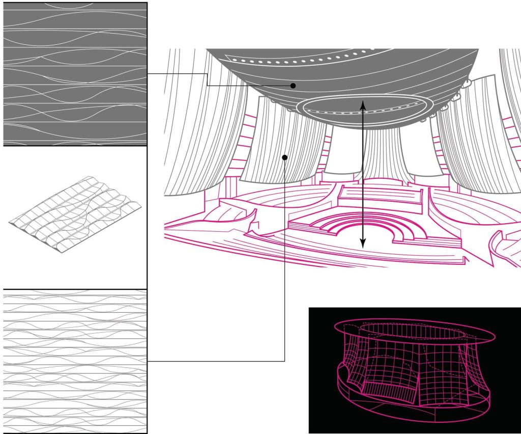 Illustrations of Stanford Universitys Bing Concert Hall, an 844-seat music venue planned for summer 2012 and designed by Ennead Architects with Nagata Acousticss Yasuhisa Toyota, theater consultant Fisher Dachs Associates, and landscape architect Cheryl Barton. Fiber-reinforced concrete sails disperse sound, whereas random ridges on these and other surfaces prevent echoes.
