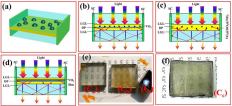 Illustrations of light transmission through a VO2-based glazing prototype, which harnesses power while blocking unwanted heat.