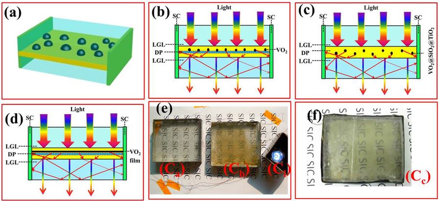 Illustrations of light transmission through a VO2-based glazing prototype, which harnesses power while blocking unwanted heat.
