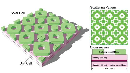 Detailed view of a new, highly efficient solar cell pattern