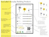 Everyday Building Product ecolabel by Tiffany Chen, Ben Partridge, and Jessica Wang.