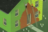 Data from Houzz surveys