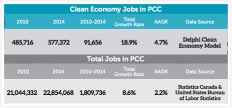 screenshot from West Coast Clean Economy