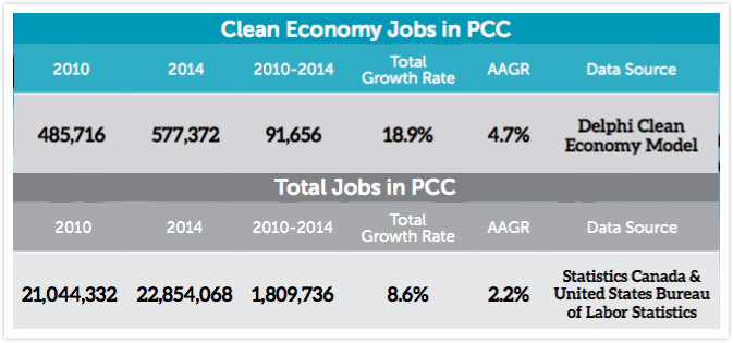screenshot from West Coast Clean Economy