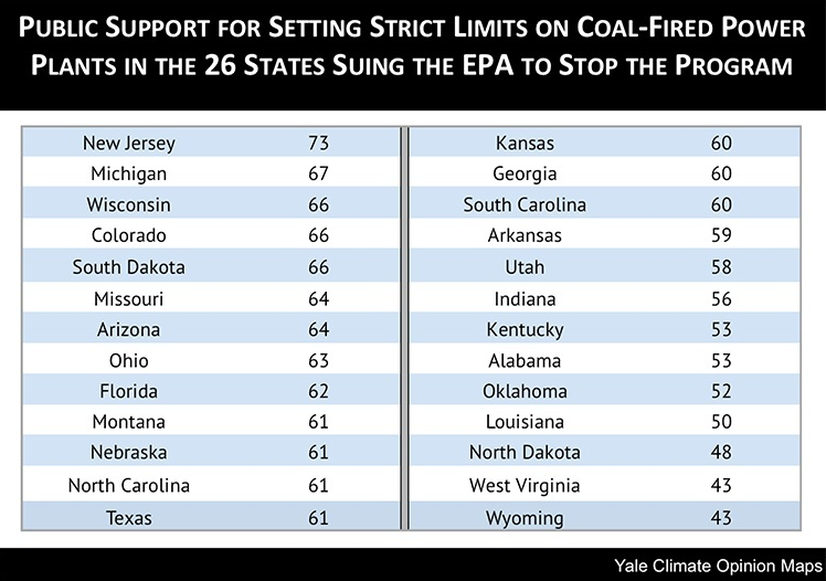 image via Yale Climate Opinion Maps