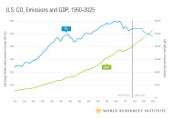 image via World Resources Institute