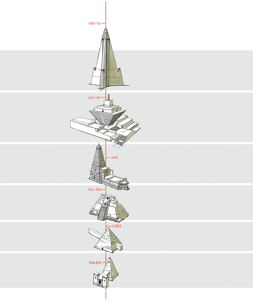 Six pyramids that you won’t find in Egypt
