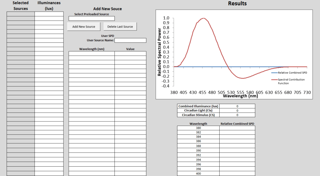 The Lighting Research Center's Circadian Stimulus Calculator