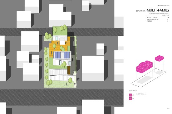 Multifamily development comprising Nest part