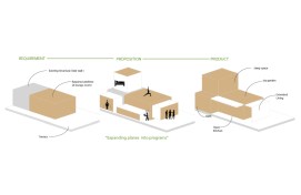 Diagram explaining, The expansion and multi utility of the program