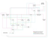 Process diagram: How to Transition to Zero-Net-Carbon. See a larger version of this diagram here.