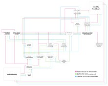 Process diagram: How to Transition to Zero-Net-Carbon. See a larger version of this diagram here.
