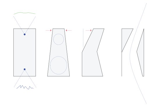Envelope Strategy