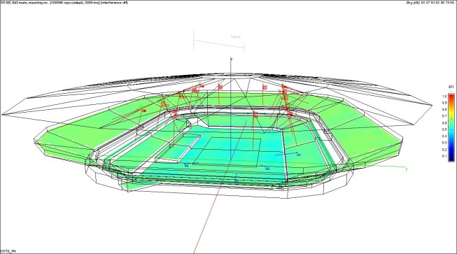 6.	COT Judo PA Speech Transmission Index (STI) Simulations