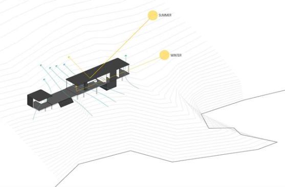 Passive heating and cooling reduce the projects energy use.