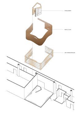 Intervention Diagram