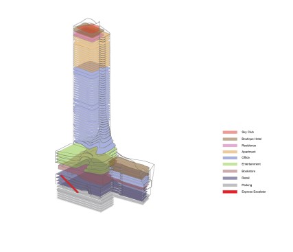 Chongqing Xinhua Bookstore Group Jiefangbei Book City Mixed-use Project, Chongqing, China, by Aedas - Programme Distribution