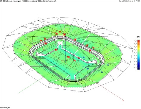 4.	 COT PA Speech Transmission Index (STI) Basketball PA Simulations