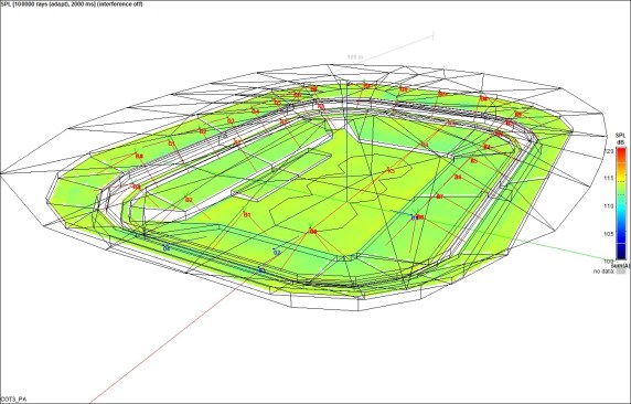 7.	COT Wrestling PA Sound Pressure Levels (SPL) Simulations