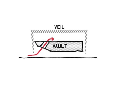 Veil and Vault concept diagram.