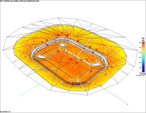 COT PA System – Basketball Sound Pressure Levels (SPL) Simulations