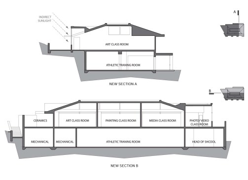 New Sections