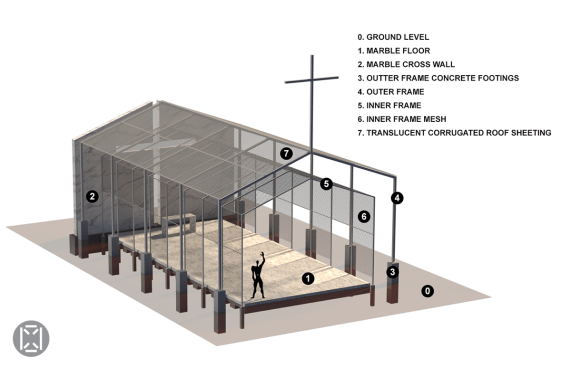 Construction Notes