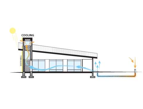 Diagram of Community room solar chimney for passive cooling 