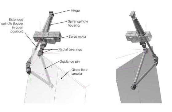 Detail showing the top or bottom end of a typical lamella, to which actuators apply a compressive force.