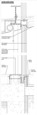 Curtain Wall Section