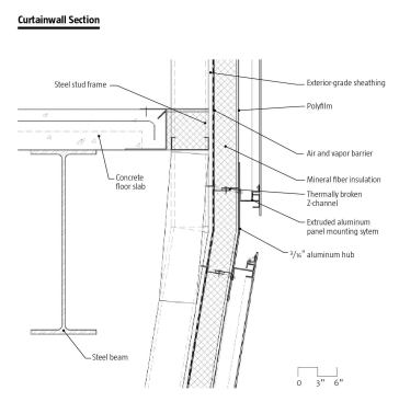Curtainwall Section