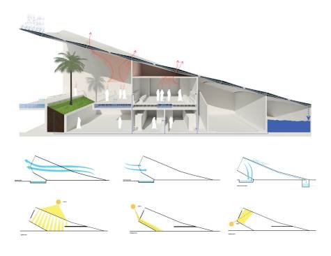 Sustainability Section