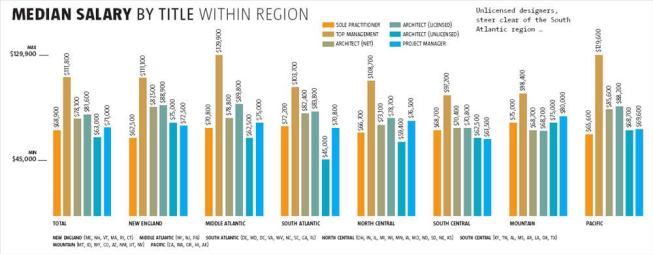 Unlicensed designers, steer clear of the South Atlantic region ...