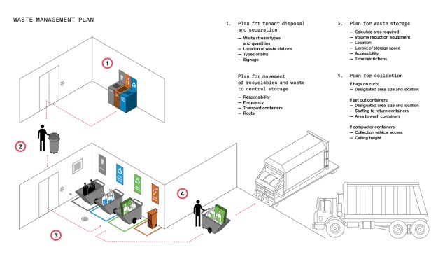 Waste Management Plan