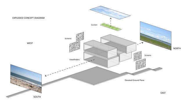 Environmental Diagram