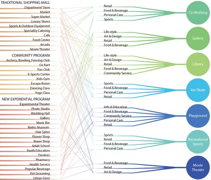 Program Diagrams