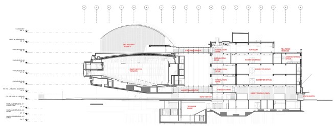 Building section (north to south), Academy Museum of Motion Pictures