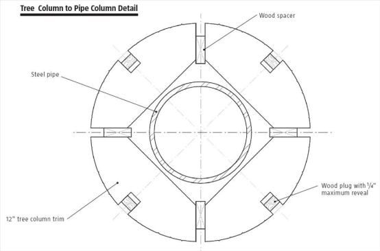 Tree Column to Pipe Column Detail