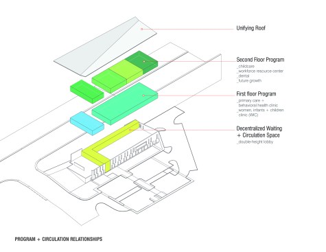 Program and circulation relationships.