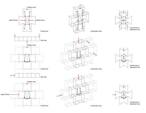 The block geometry allows individual blocks to interlock and transfer loads to a structural support.