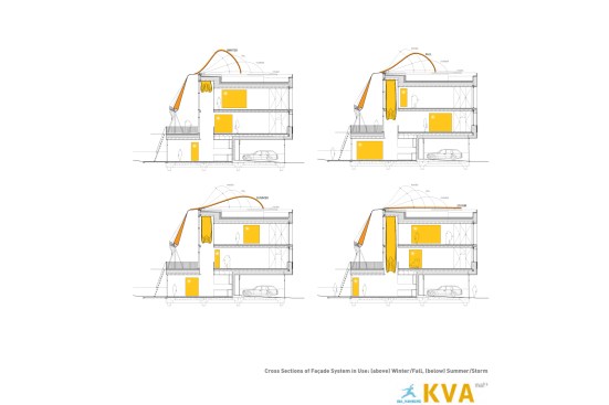 Responsive soft facade.