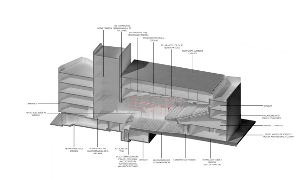 Teobaldo Power Performative Arts Centre