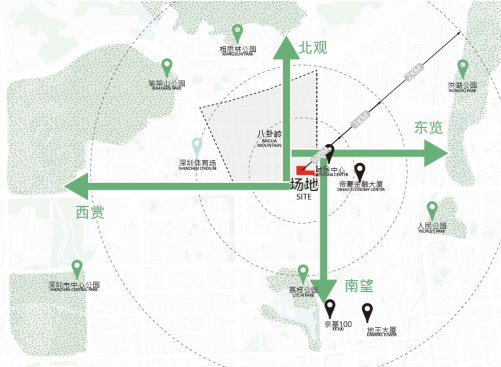 Plot location with abundant natural resources