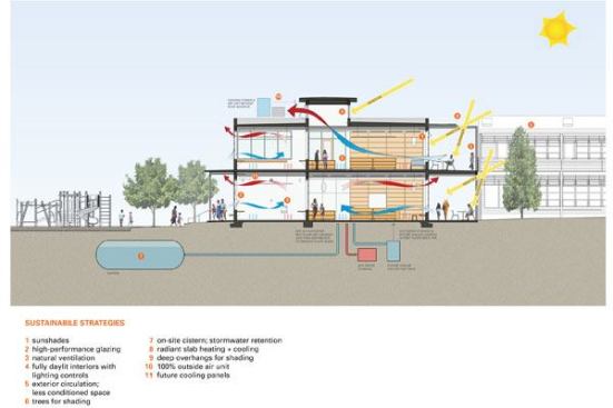 2013 AIA COTE Top Ten Green Project: Marin Country Day School in Corte Madera, Calif., by EHDD