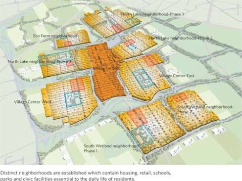 Nanhu New Country Village Master Plan, Nanhu District, Jiaxing, China.